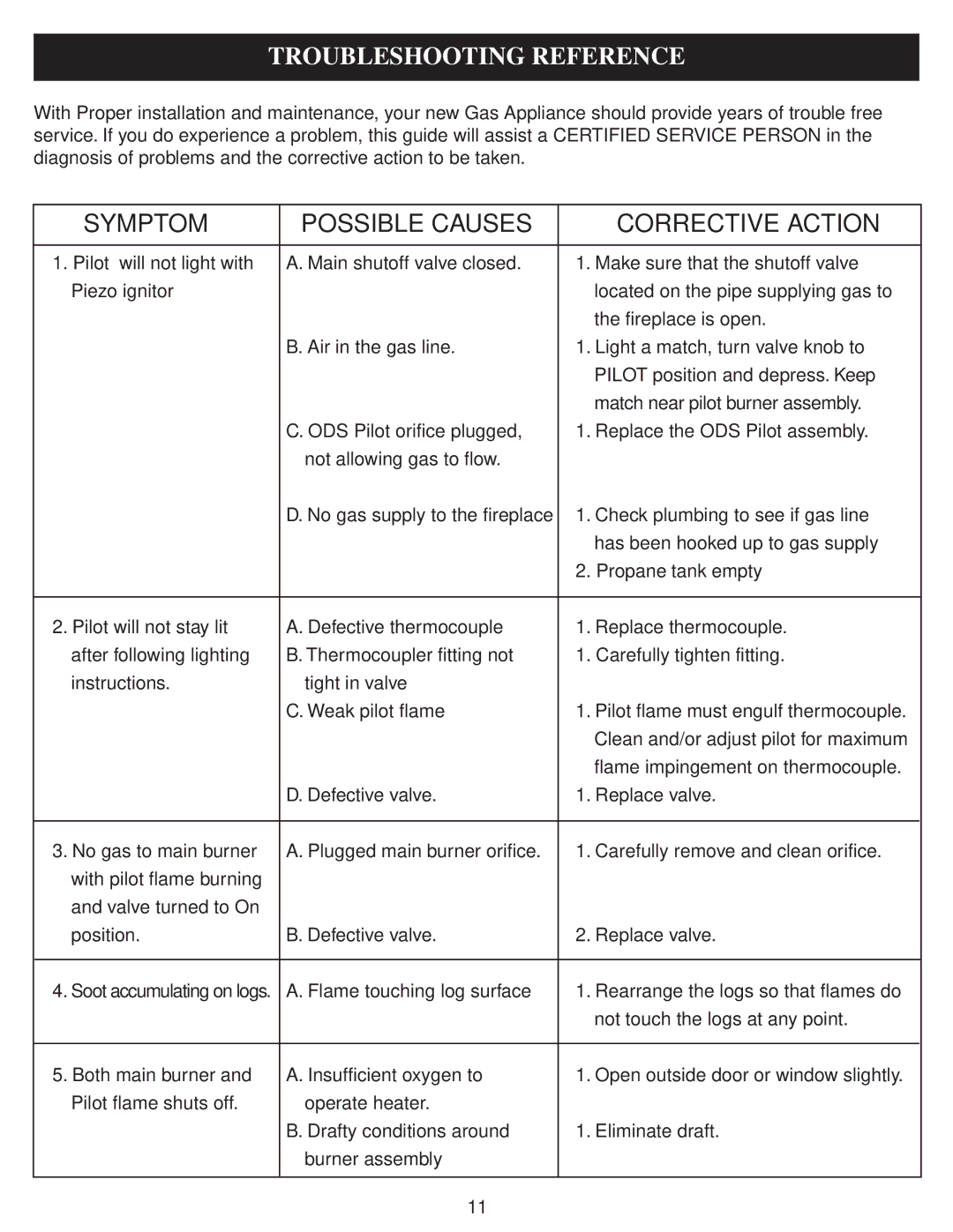 Golden Technologies 18 - 24 & 30 Troubleshooting Reference, Symptom Possible Causes Corrective Action 