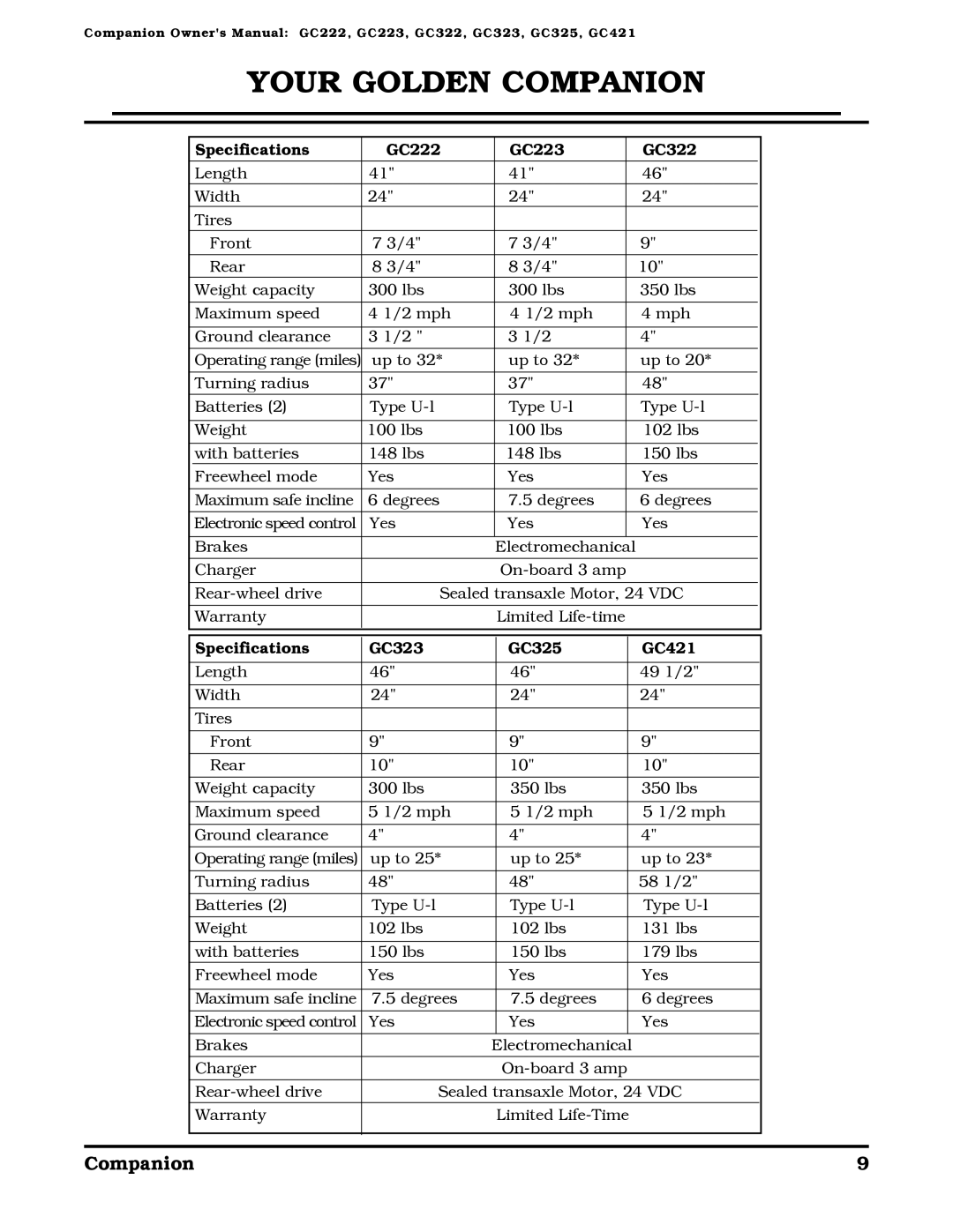 Golden Technologies Companion II manual Specifications GC222 GC223 GC322 