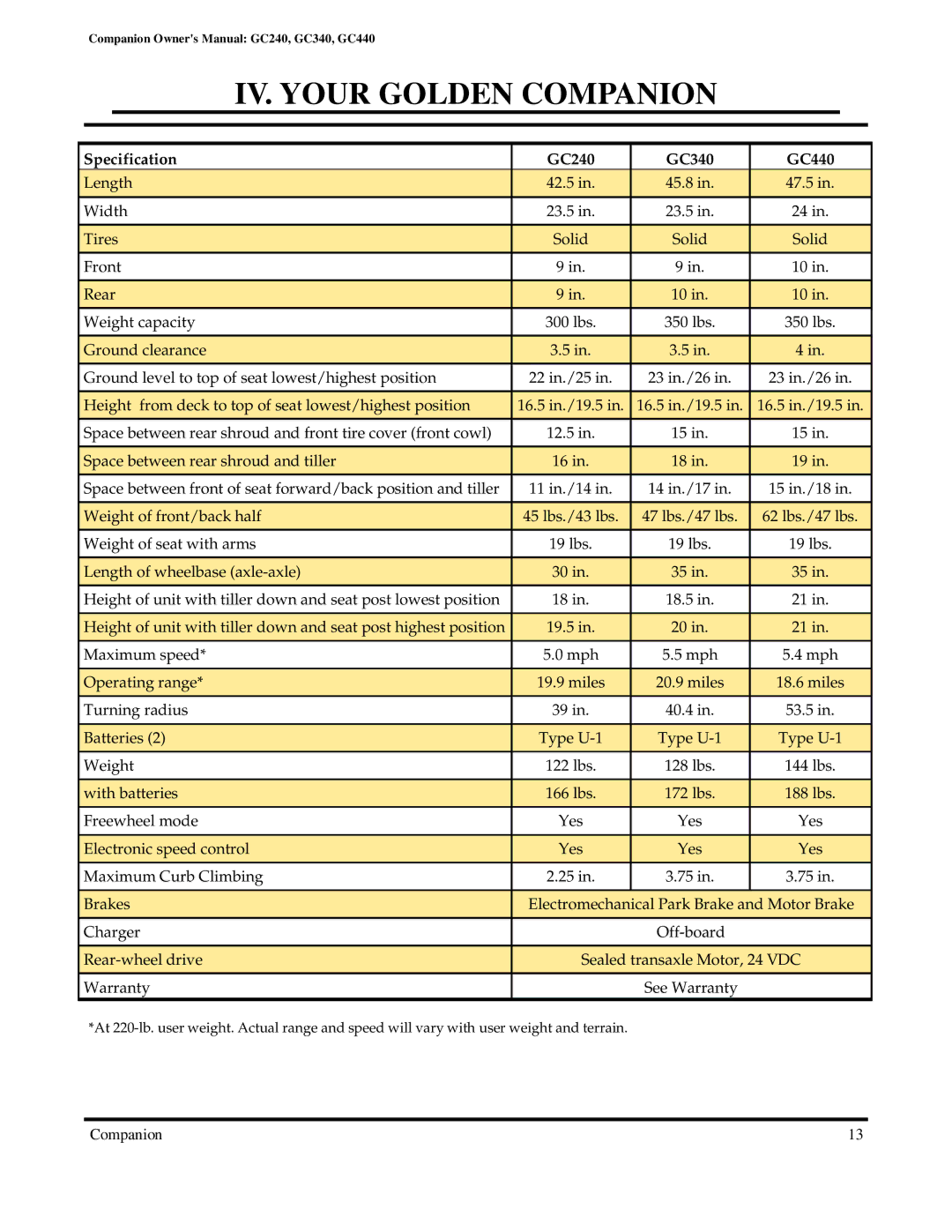 Golden Technologies owner manual Specification GC240 GC340 GC440 