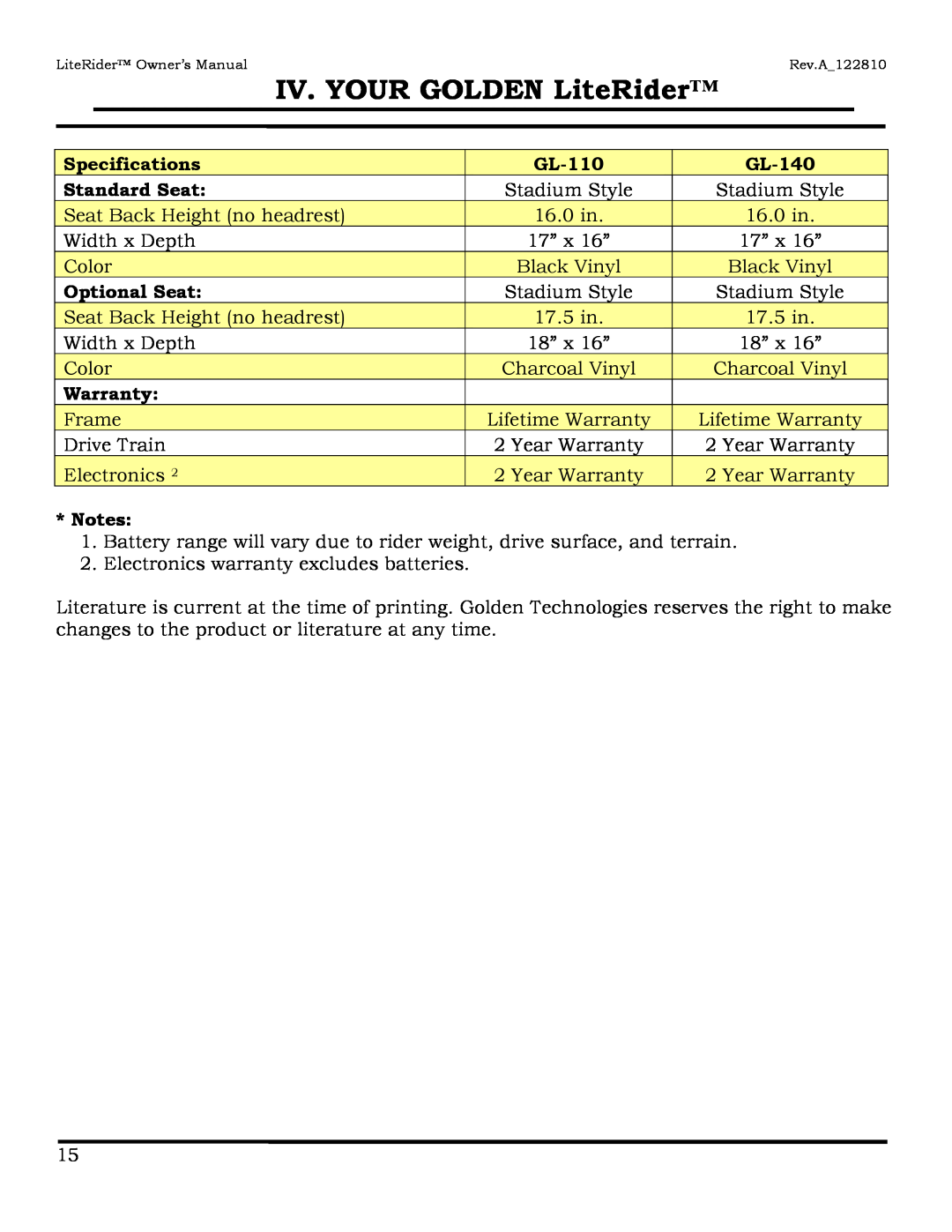 Golden Technologies GL140, GL110 Specifications, Standard Seat, Optional Seat, Warranty, IV. YOUR GOLDEN LiteRider, GL-110 