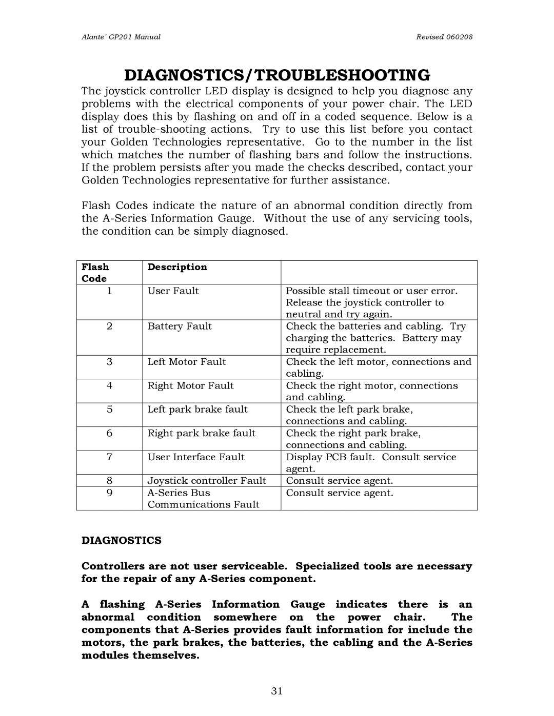 Golden Technologies GP201SS, GP201CC owner manual Diagnostics/Troubleshooting 