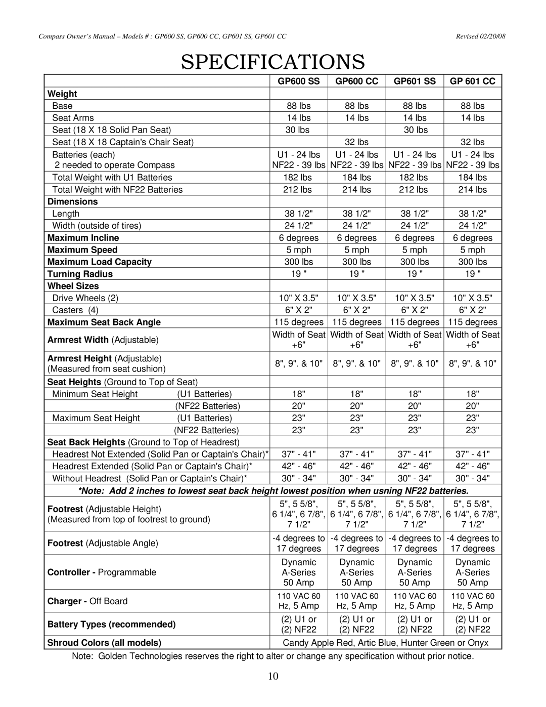 Golden Technologies GP601 CC owner manual Specifications, GP600 SS GP600 CC GP601 SS GP 601 CC Weight 