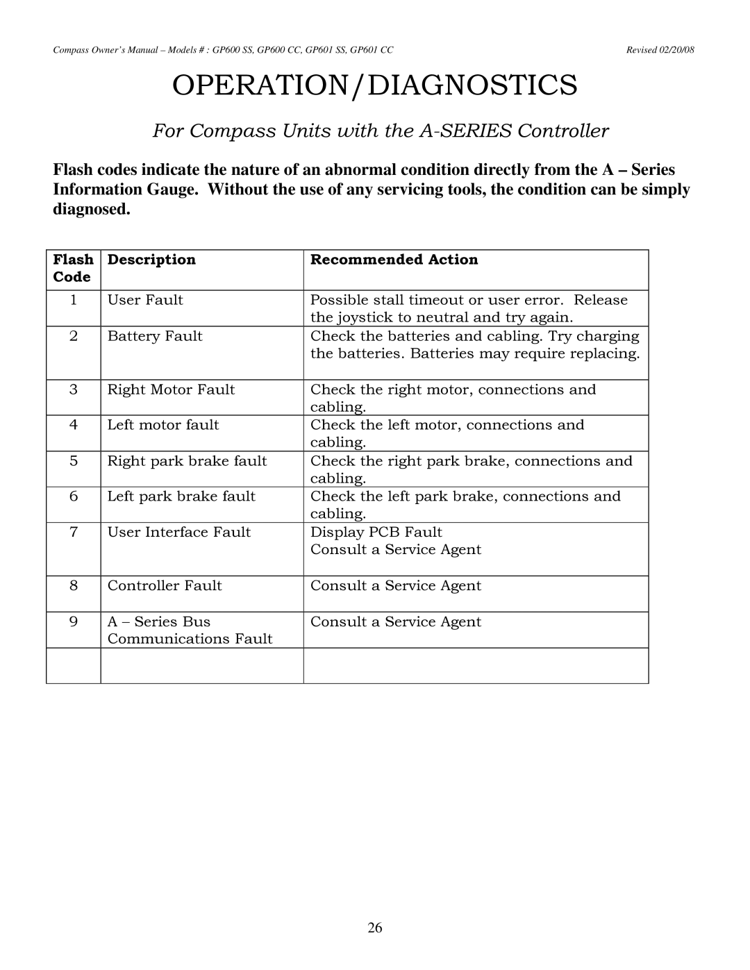 Golden Technologies GP601 CC For Compass Units with the A-SERIES Controller, Flash Description Recommended Action Code 