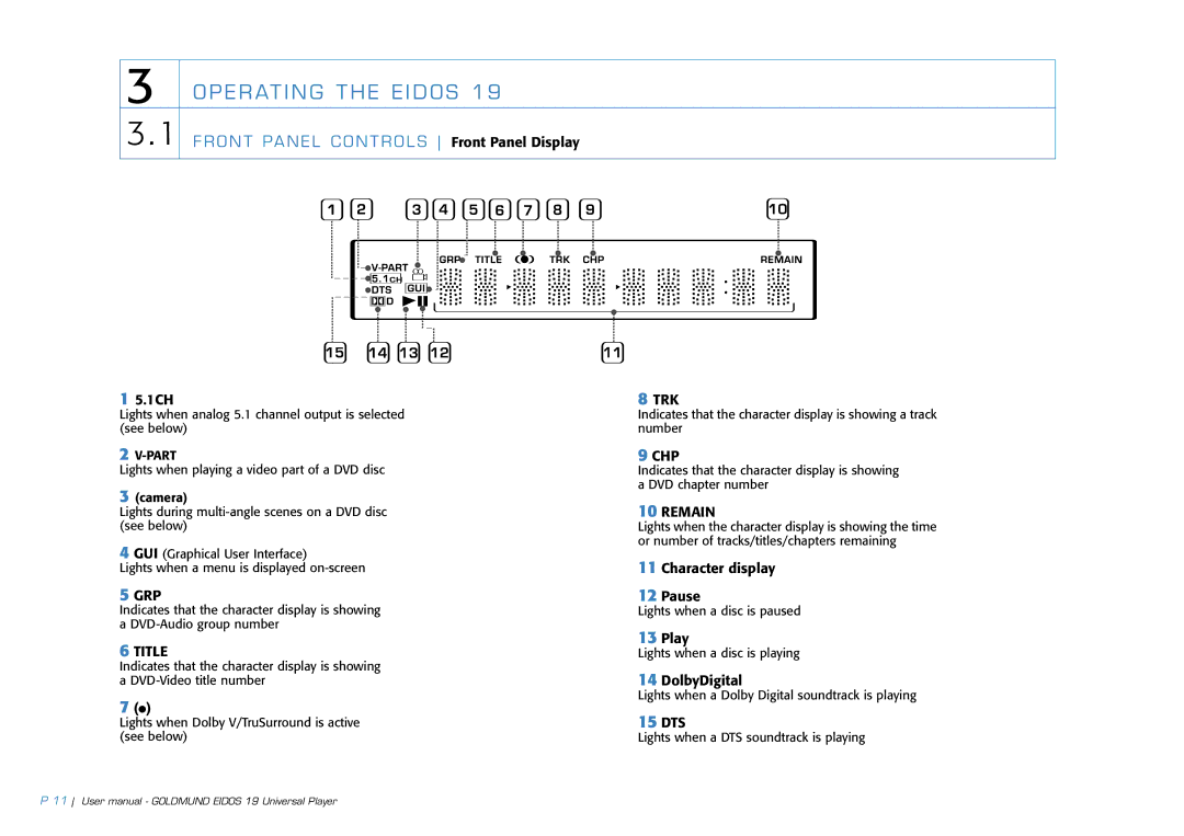 Goldmund 19 user manual 1CH, Character display Pause, Play, DolbyDigital, 15 DTS 