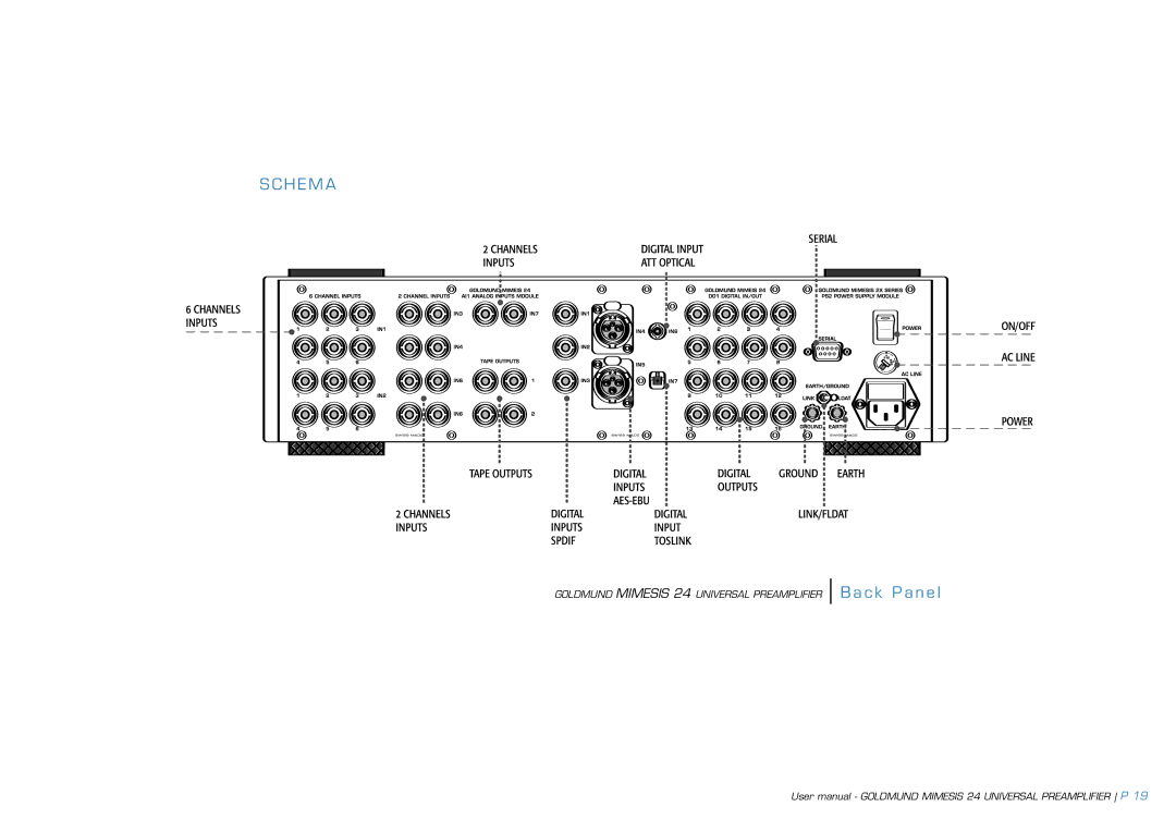 Goldmund 24 user manual Back Panel 