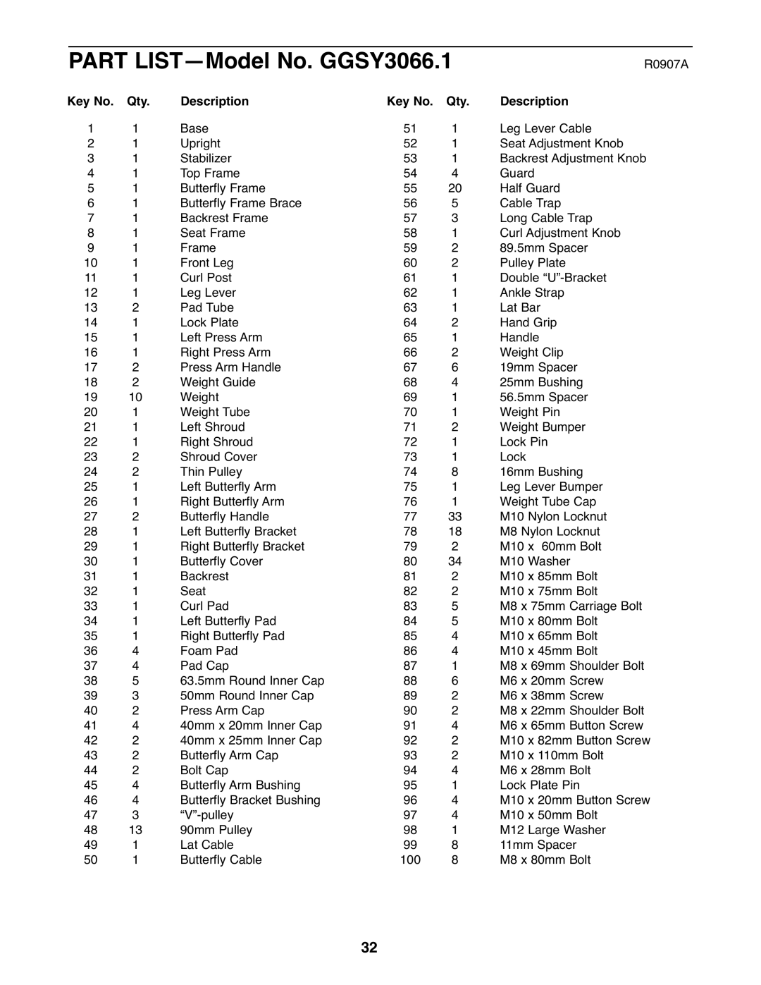 Gold's Gym manual Part LIST-Model No. GGSY3066.1, Qty Description 