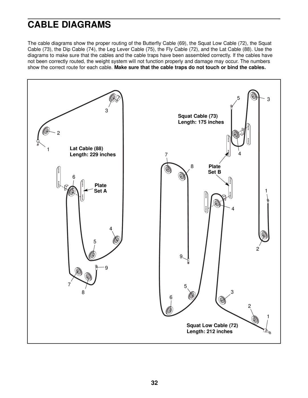 Gold's Gym GGSY69320 manual Cable Diagrams 