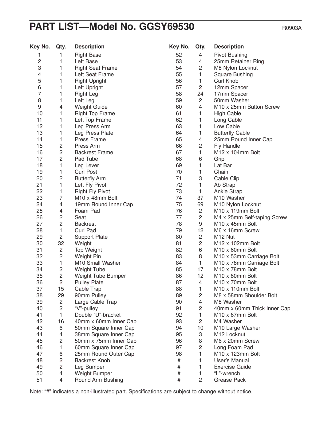 Gold's Gym manual Part LIST-Model No. GGSY69530, R0903A, Qty Description 