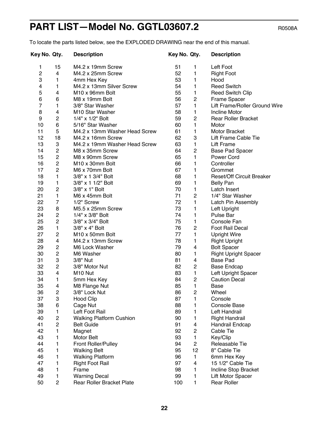 Gold's Gym manual Part LIST-Model No. GGTL03607.2, Key No. Qty Description 