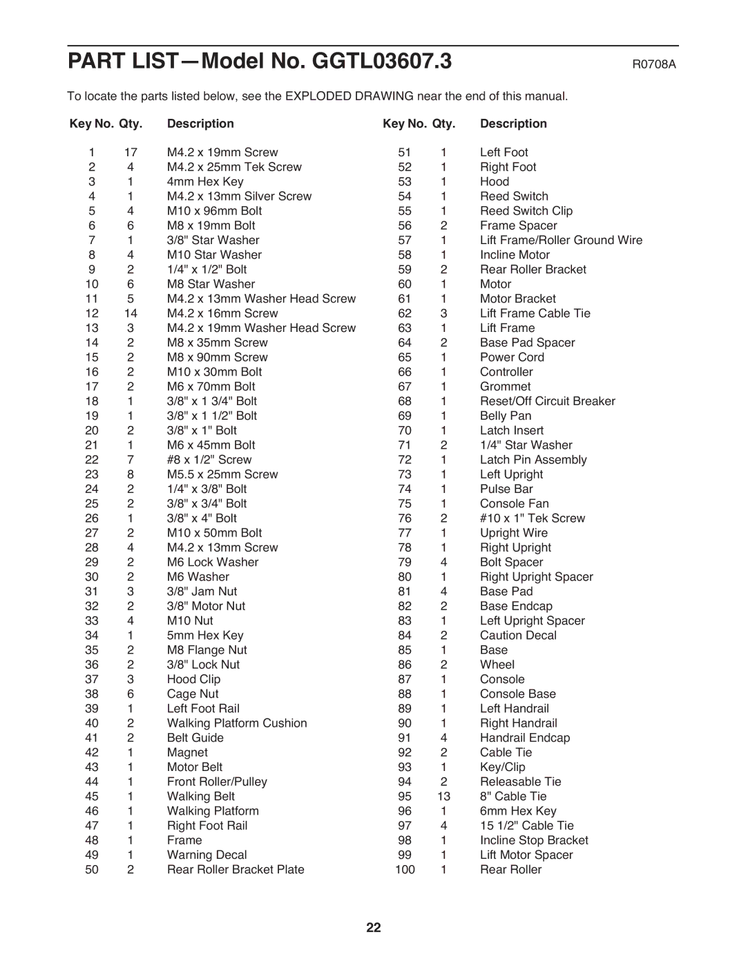 Gold's Gym manual Part LIST-Model No. GGTL03607.3, Key No. Qty Description 