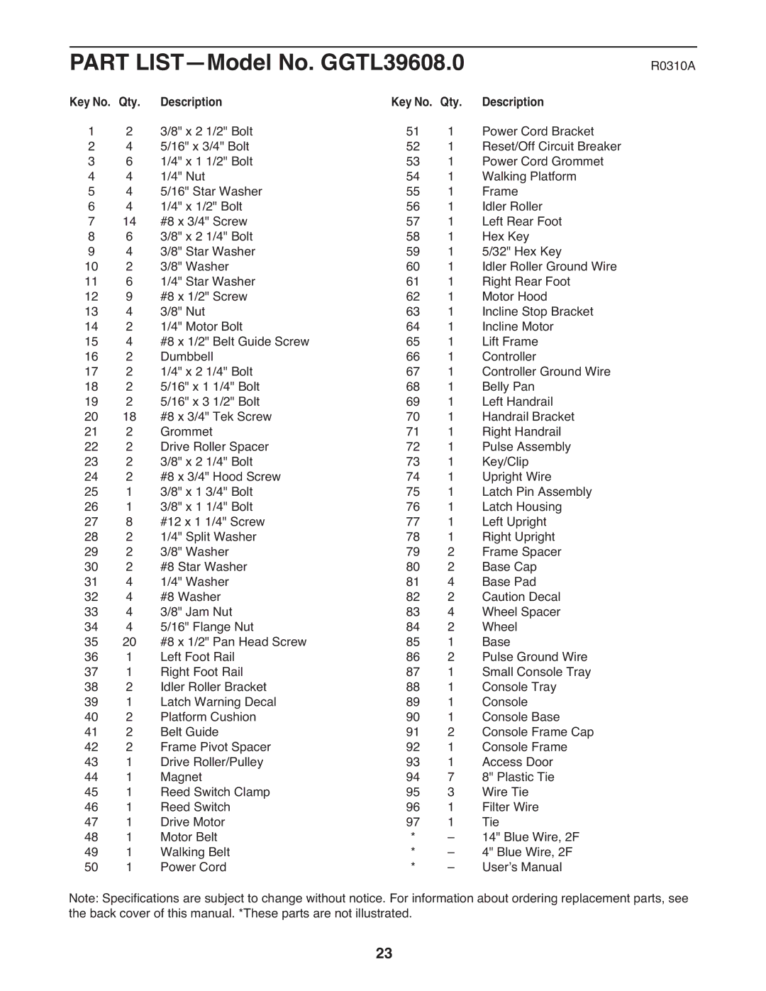 Gold's Gym manual Part LIST-Model No. GGTL39608.0, Key No. Qty Description 