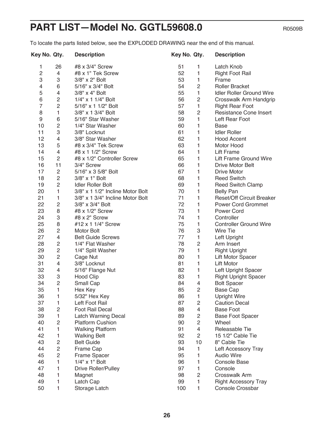 Gold's Gym manual Part LIST-Model No. GGTL59608.0, Key No. Qty Description 