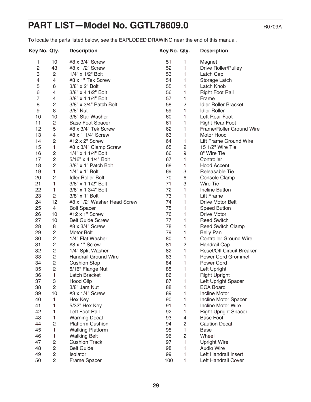 Gold's Gym manual Part LIST-Model No. GGTL78609.0, Key No. Qty Description 