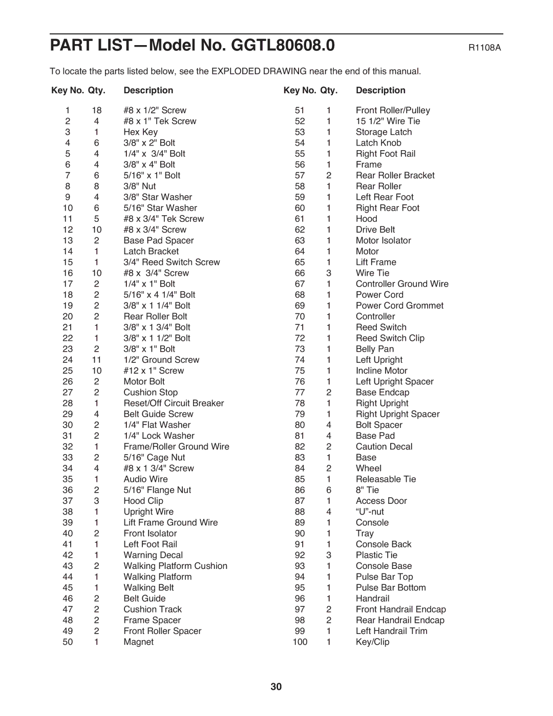 Gold's Gym manual Part LIST-Model No. GGTL80608.0, Key No. Qty Description 