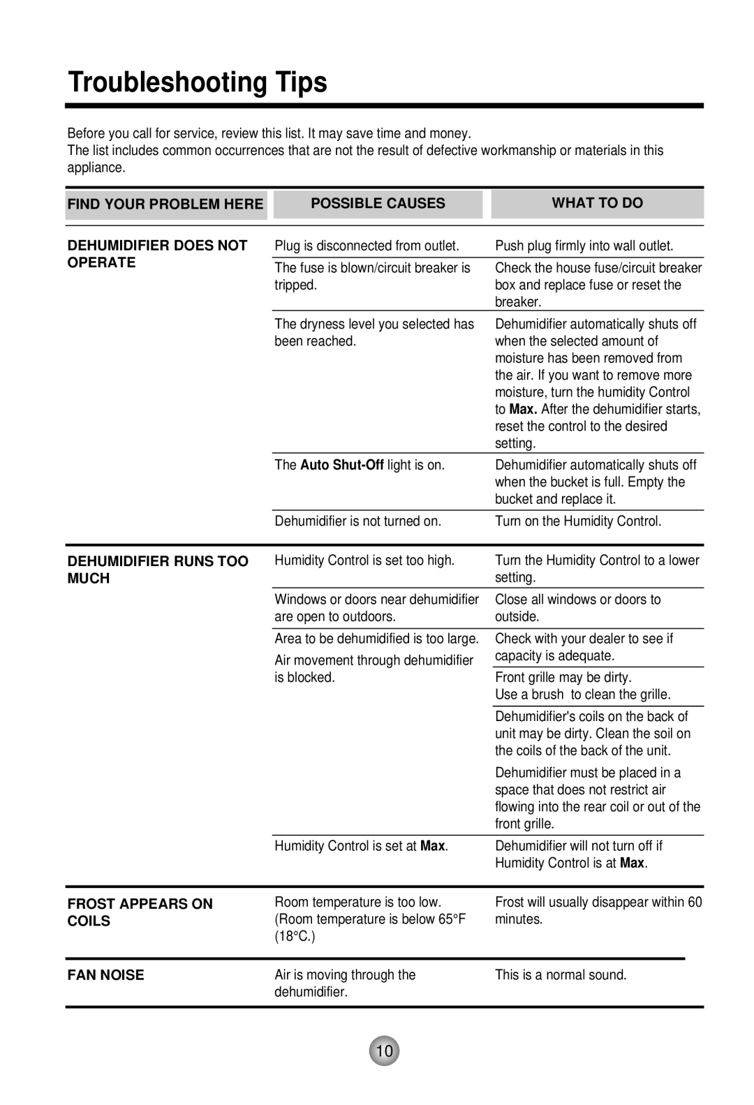 Goldstar DH30, DH50, DH40 owner manual Troubleshooting Tips, Dehumidifier Runs TOO Much 