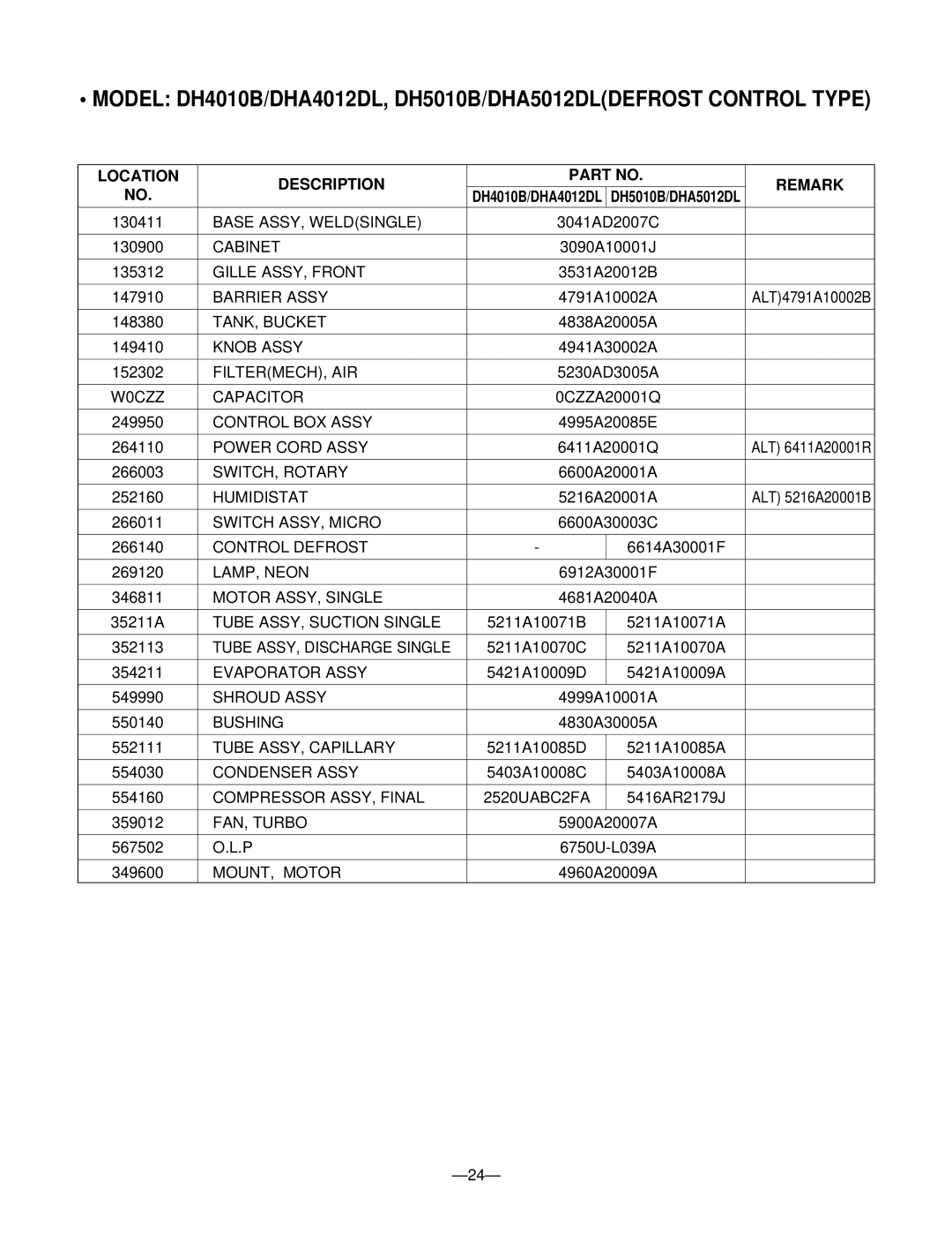 Goldstar DH3010B, DHA4012DL, DHA5012DL, DH5010B, DHA3012DL service manual W0CZZ Capacitor 