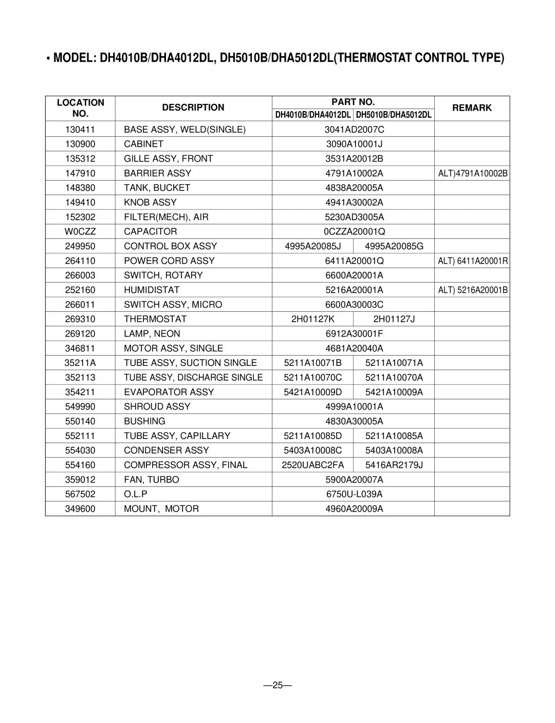 Goldstar DHA4012DL, DHA5012DL, DH5010B, DHA3012DL, DH3010B service manual 4995A20085J 4995A20085G 264110 