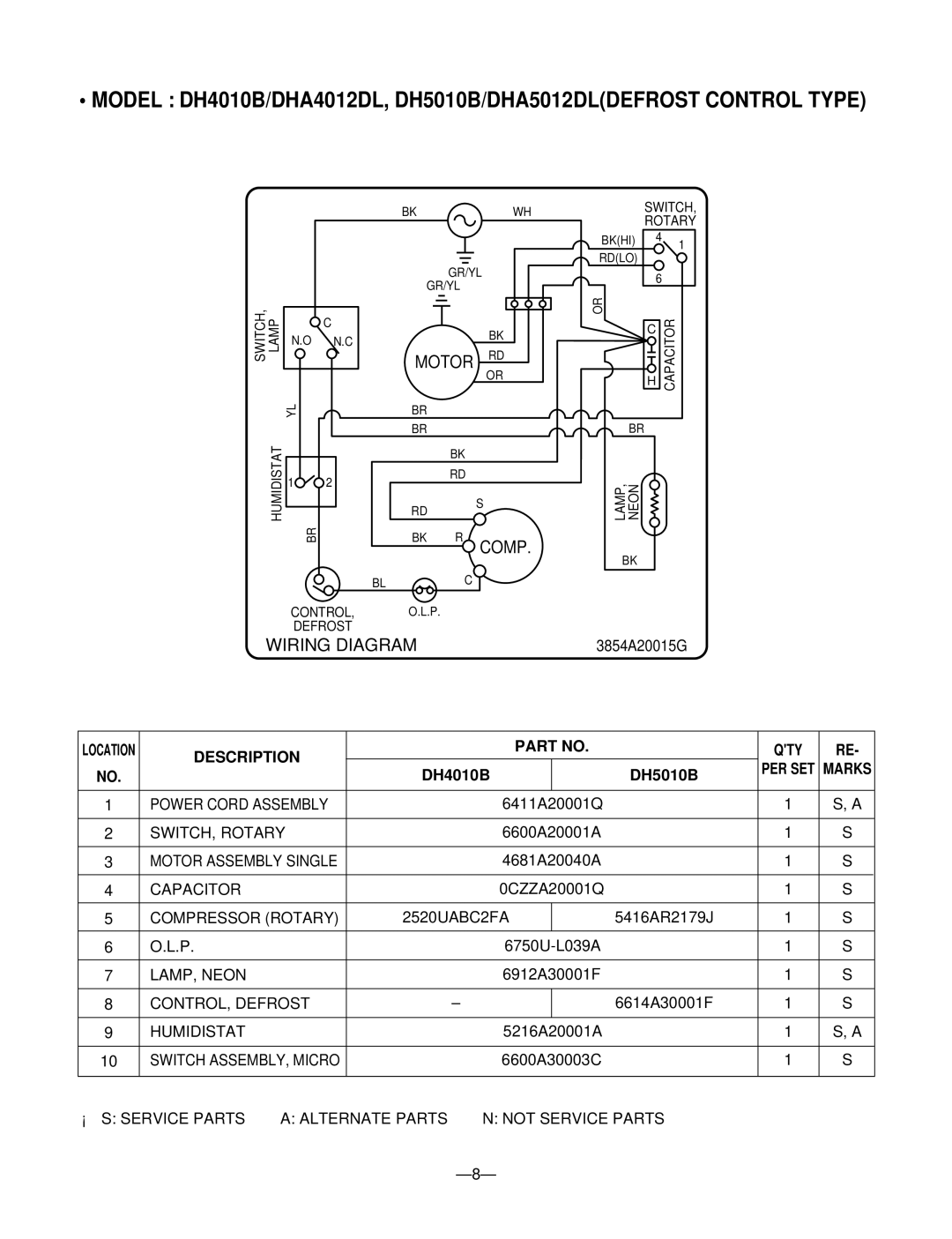 Goldstar DHA3012DL, DHA4012DL, DHA5012DL, DH5010B, DH3010B service manual Location Description QTY, PER SET Marks 