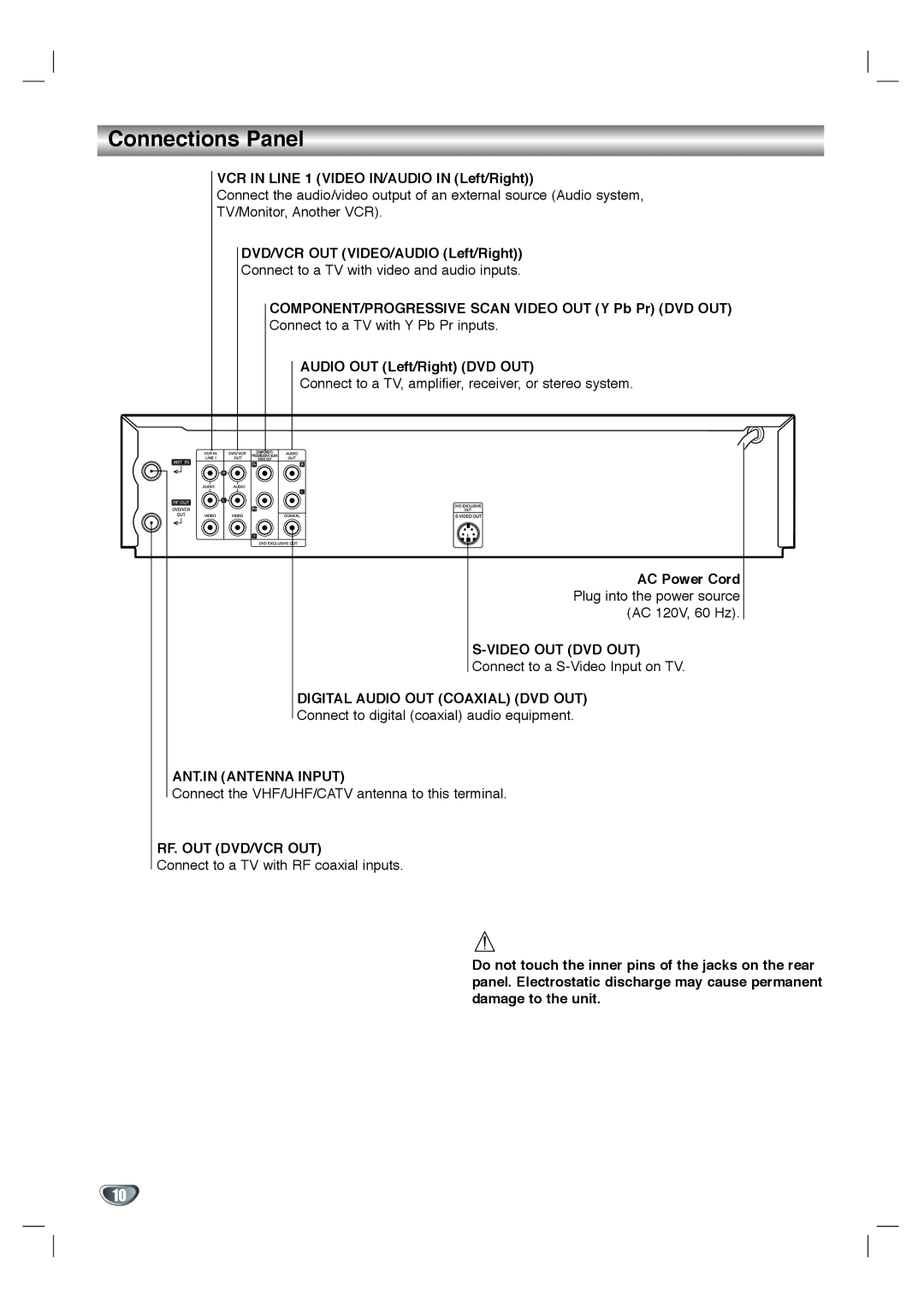 Goldstar GBV441 owner manual Connections Panel, Video OUT DVD OUT, Digital Audio OUT Coaxial DVD OUT, ANT.IN Antenna Input 