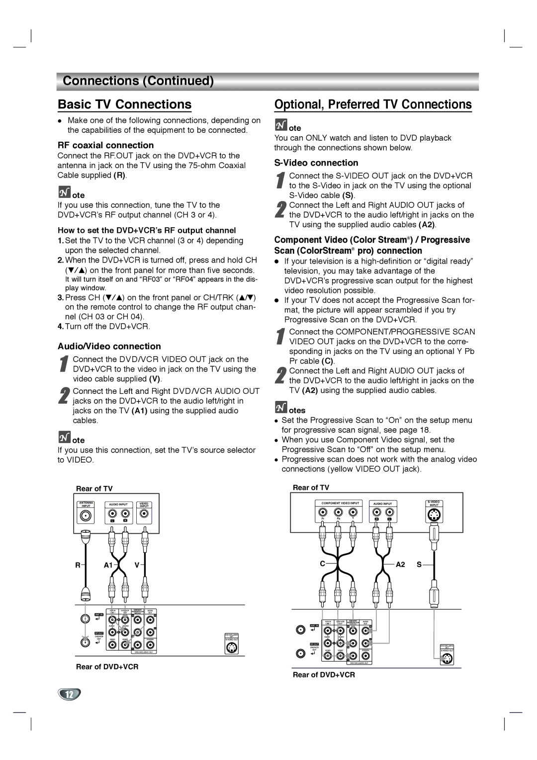 Goldstar GBV441 owner manual Connections Basic TV Connections, Optional, Preferred TV Connections, RF coaxial connection 