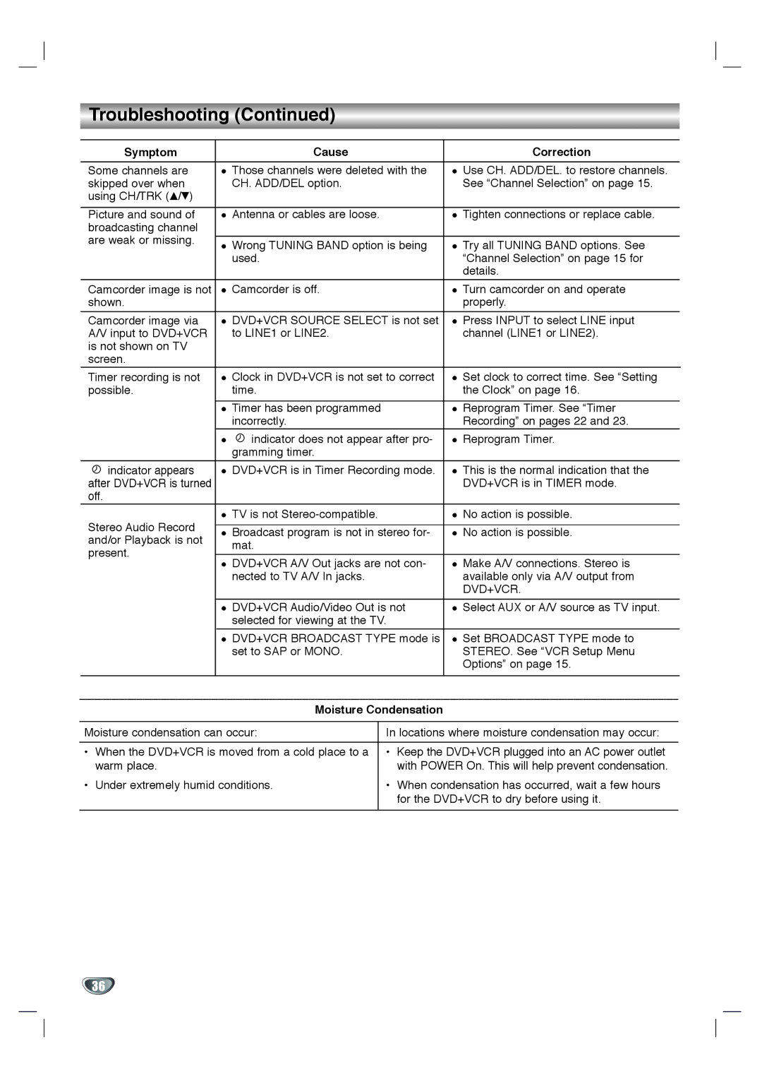 Goldstar GBV441 owner manual Moisture Condensation 