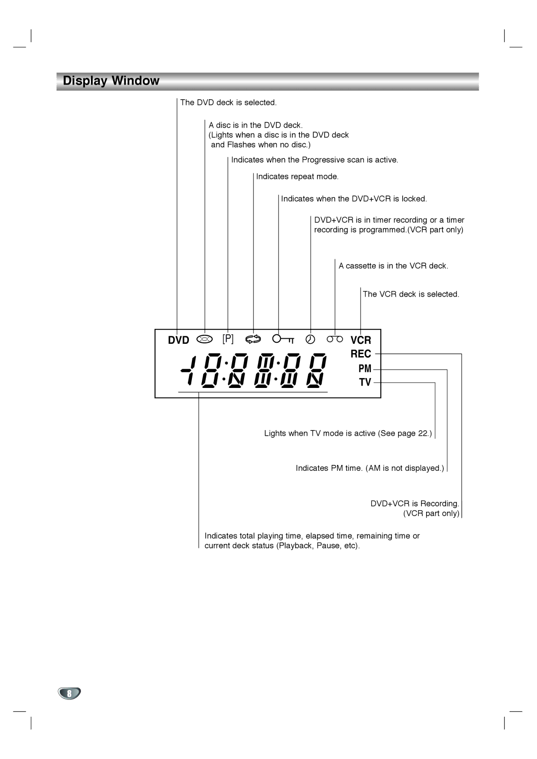 Goldstar GBV441 owner manual Display Window, Rec 