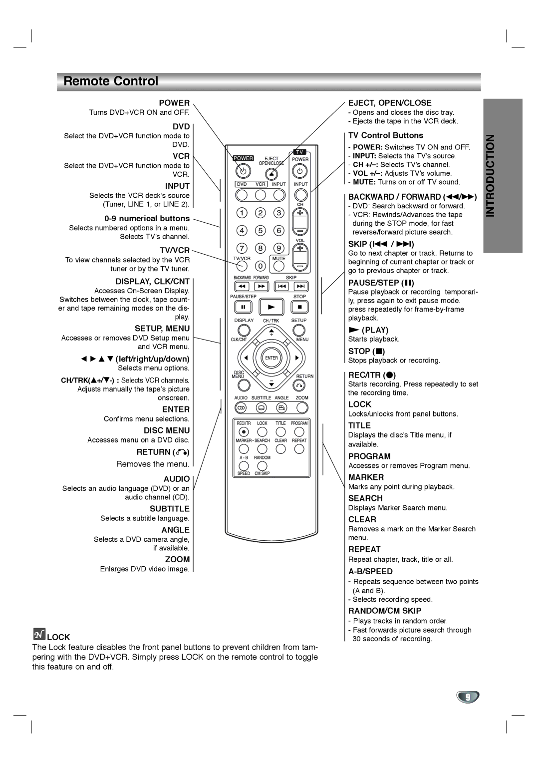 Goldstar GBV441 owner manual Remote Control 