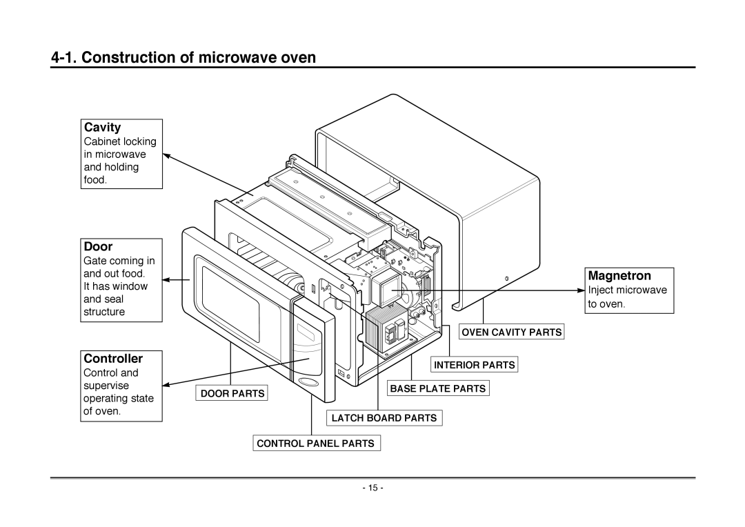 Goldstar MA-2005ST service manual Construction of microwave oven, Cavity, Door, Controller, Magnetron 