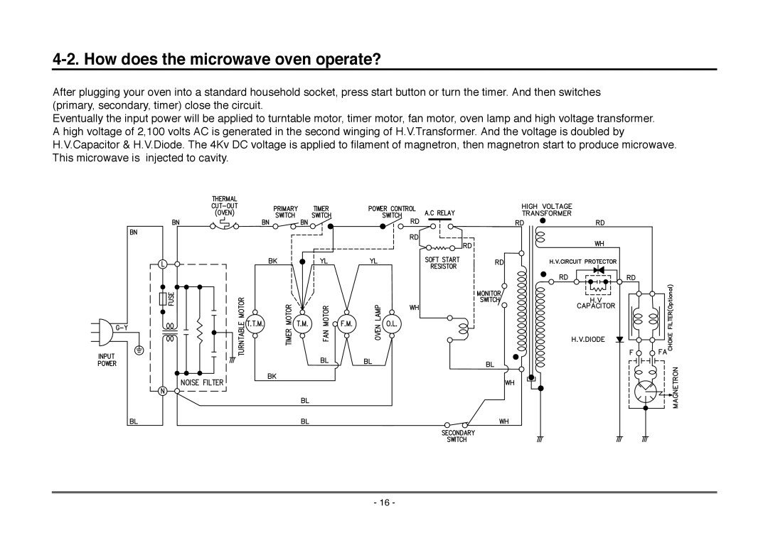 Goldstar MA-2005ST service manual How does the microwave oven operate? 