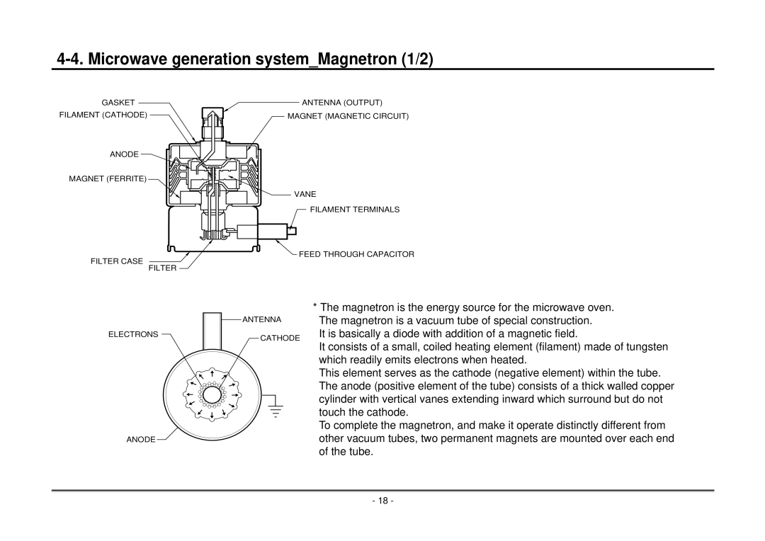 Goldstar MA-2005ST service manual Microwave generation systemMagnetron 1/2 