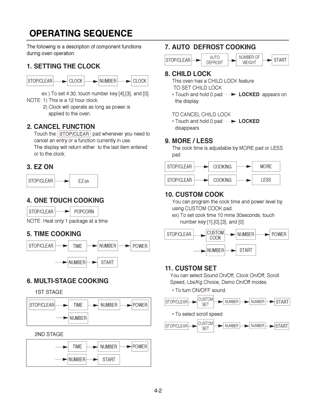 Goldstar MA-2005ST service manual Operating Sequence 