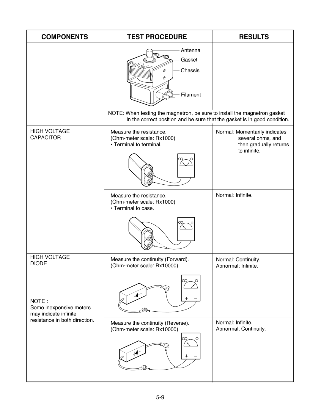 Goldstar MA-2005ST service manual Components Test Procedure Results 