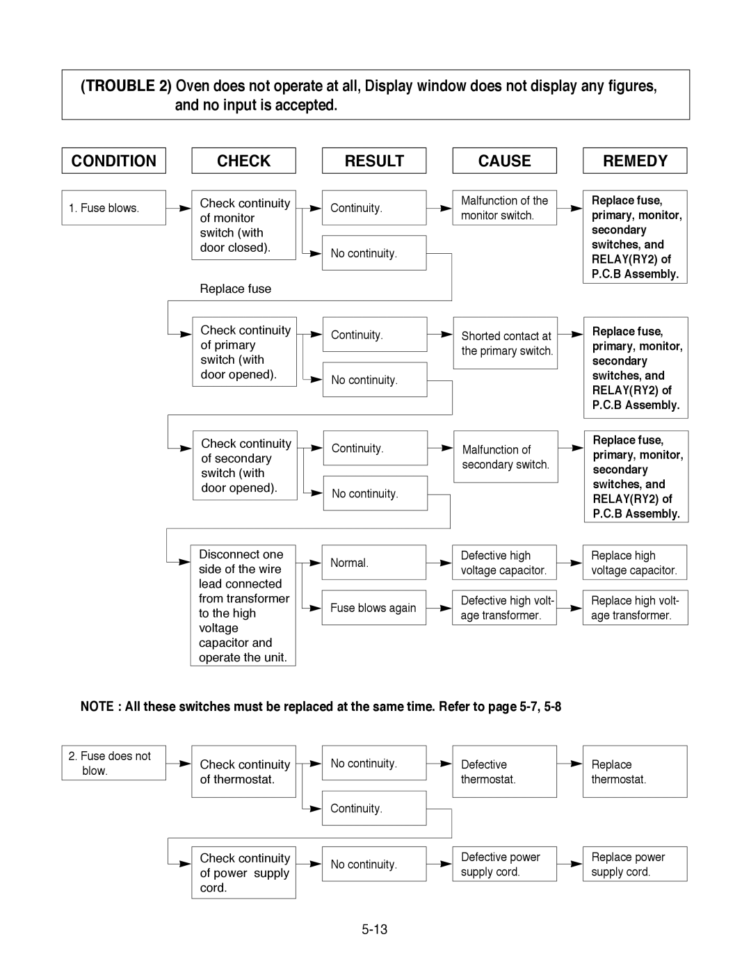 Goldstar MA-2005ST service manual Result 