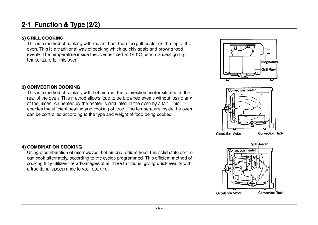 Goldstar MA-2005ST service manual Function & Type 2/2, Grill Cooking 