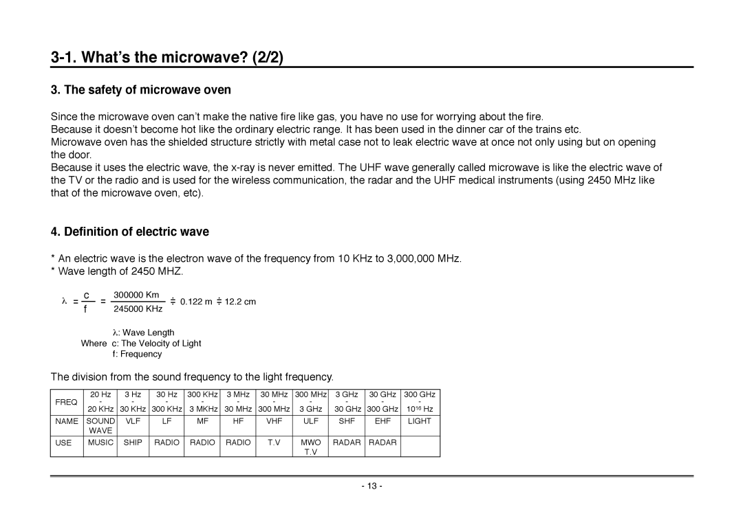 Goldstar MA-2005ST service manual What’s the microwave? 2/2, Safety of microwave oven, Definition of electric wave 