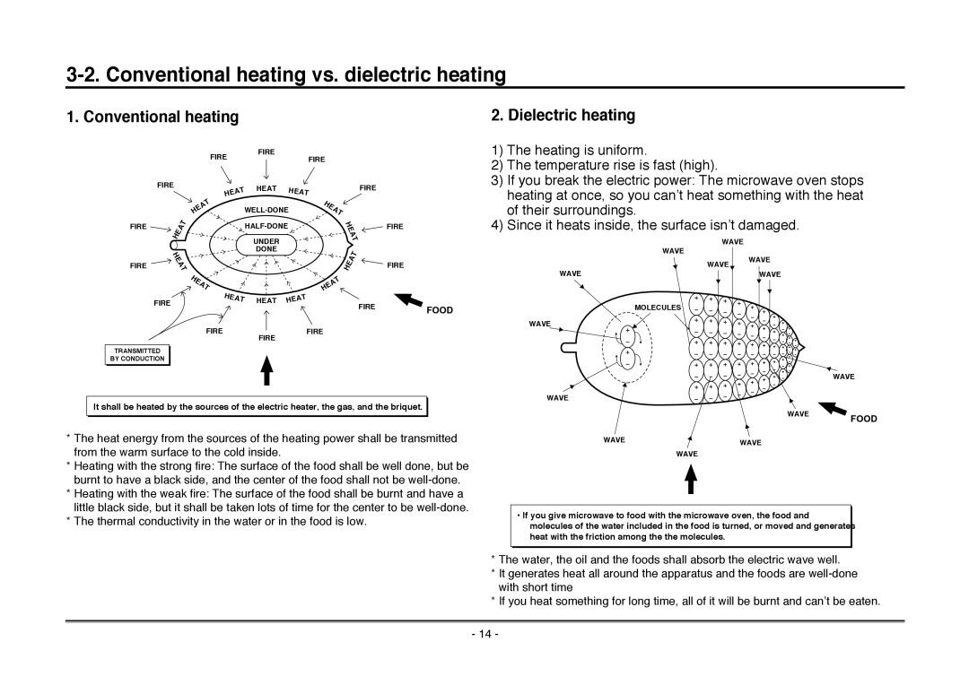 Goldstar MA-2005ST service manual Conventional heating vs. dielectric heating 