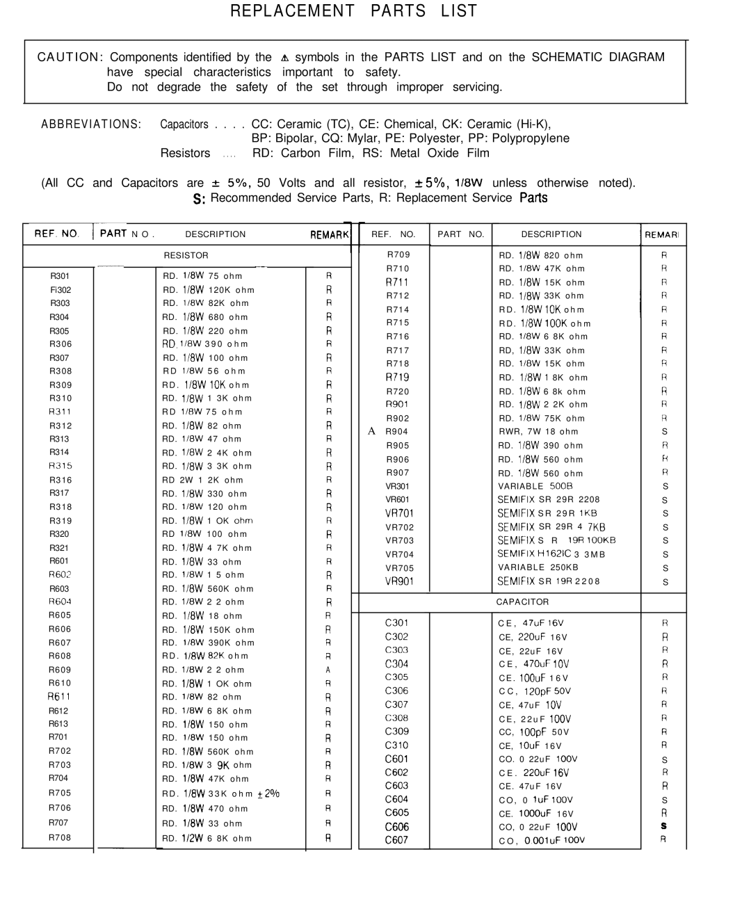 Goldstar MBM-2105GIA service manual Replacement Parts List 