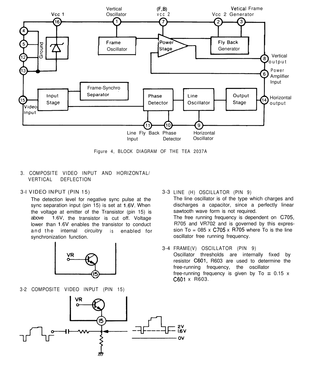 Goldstar MBM-2105GIA service manual Composite Video Input and HORIZONTAL/ Vertical Deflection, Framev Oscillator PIN 