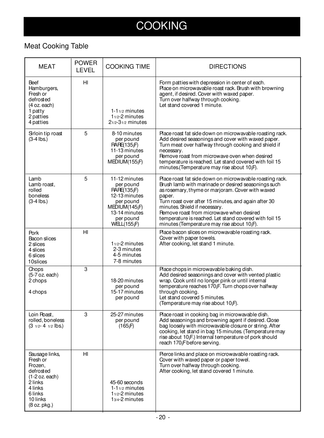 Goldstar MV1610BB, MV1610WW Meat Cooking Table, Meat Power Level, Cooking Time Directions, MEDIUM155F, MEDIUM145F 