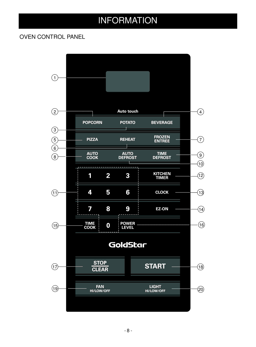 Goldstar MV1610BB, MV1610WW owner manual Oven Control Panel 