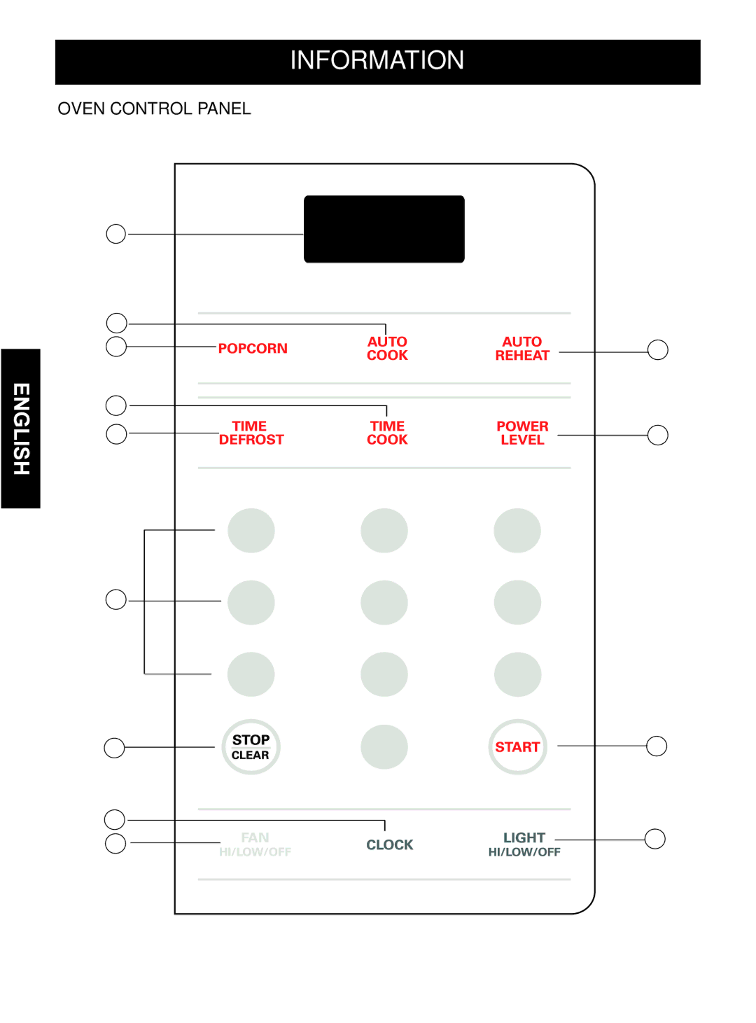 Goldstar MVH1615WW owner manual Oven Control Panel 