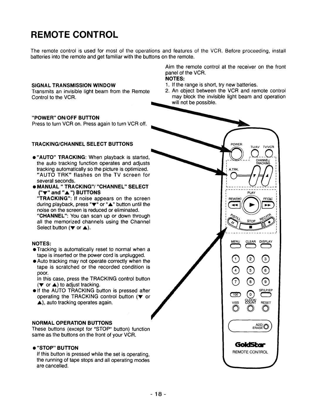 Goldstar R-E21M Remote Control, Signal Transmission Window, Power ON/OFF Button, TRACKING/CHANNEL Select Buttons 