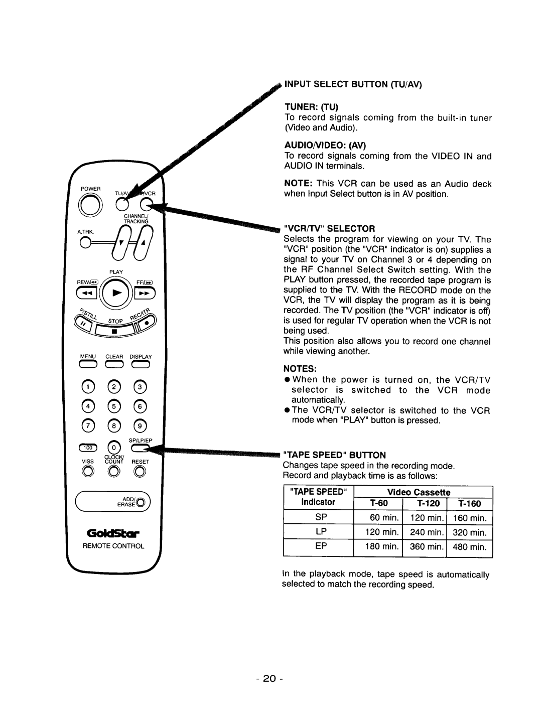 Goldstar R-E21M owner manual Input Select Button IU/AV Tuner TU, Audionideo AV, VCR/TV Selector, Tape Speed Button 