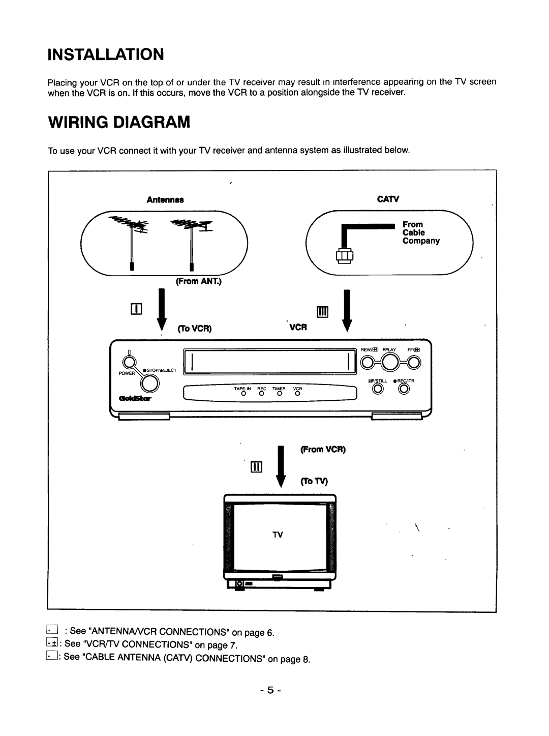 Goldstar R-E21M owner manual Installation, Catv 