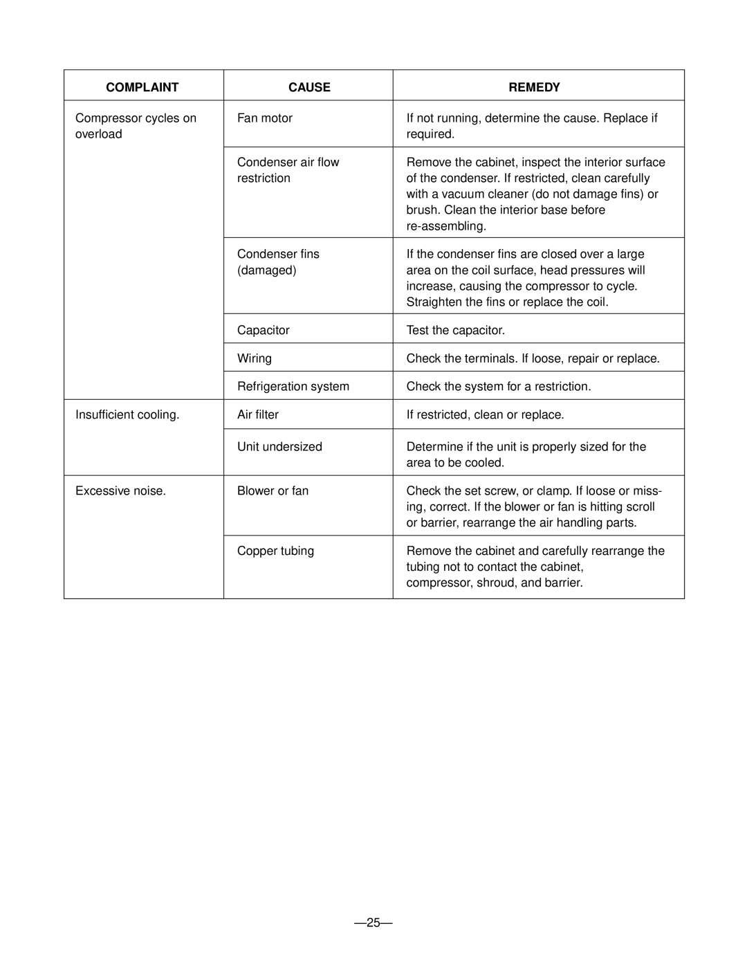 Goldstar M5203R, WM-6011, M6003R, M5403R, M5203L, LWC061JGMK1, LWJ0611PCG service manual Complaint Cause Remedy 