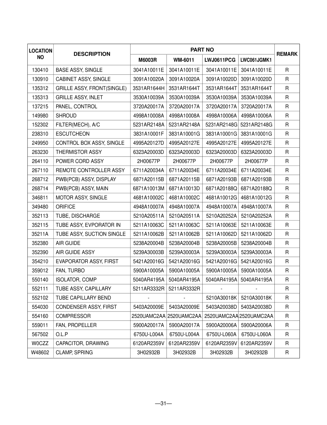 Goldstar M5203L, WM-6011, M6003R, M5403R, M5203R, LWC061JGMK1 service manual Description Remark, LWJ0611PCG 