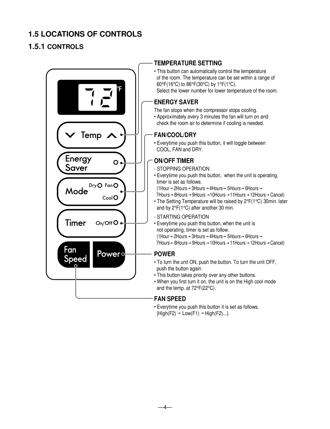 Goldstar M5203R, WM-6011, M6003R, M5403R, M5203L, LWC061JGMK1, LWJ0611PCG service manual Locations of Controls 1.5.1 Controls 