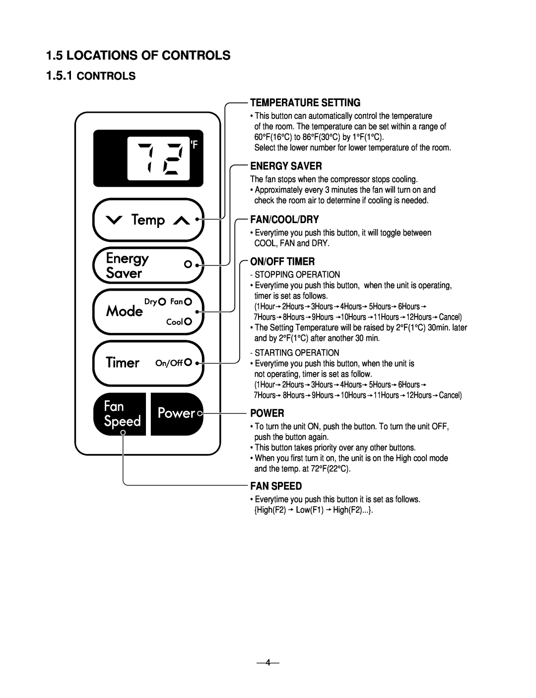 Goldstar M5203R 1.5LOCATIONS OF CONTROLS 1.5.1 CONTROLS, Temperature Setting, Energy Saver, Fan/Cool/Dry, On/Off Timer 