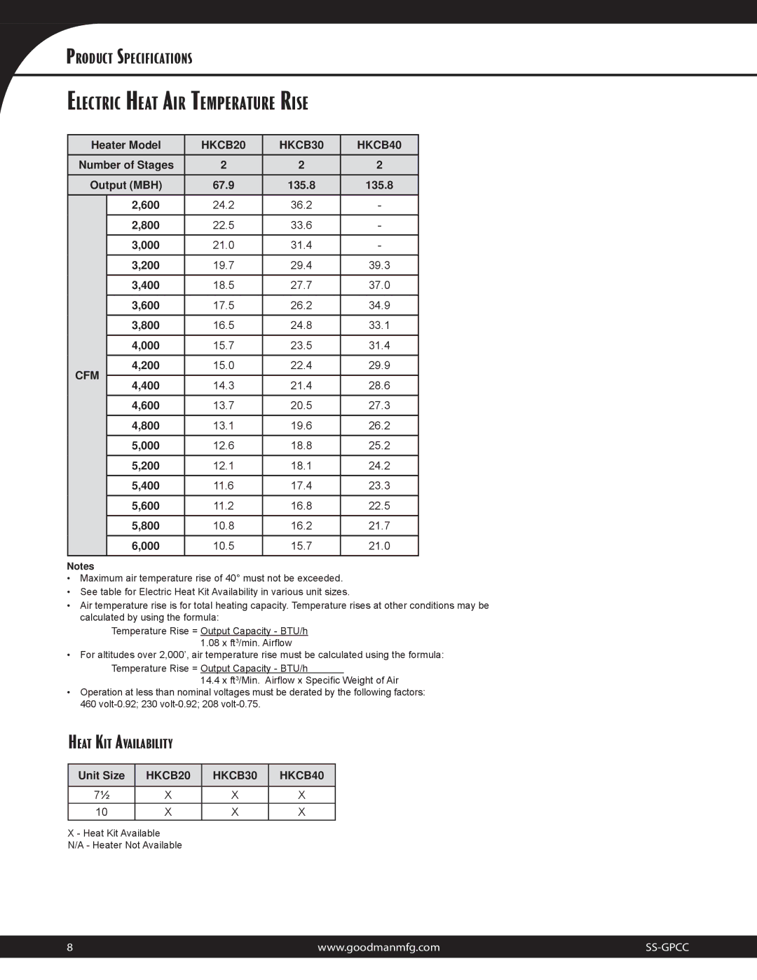 Goodman Mfg 10.3 EER specifications Electric Heat AIR Temperature Rise, HKCB20 HKCB30 HKCB40 