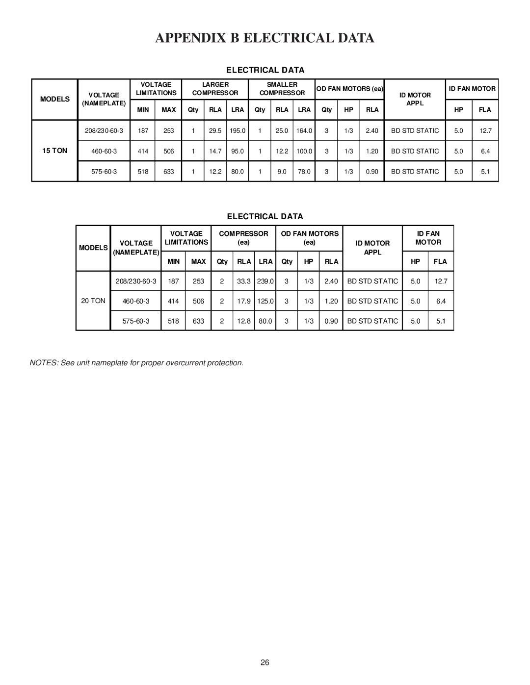 Goodman Mfg ANSI Z21.47CSA-2.3 installation instructions Appendix B Electrical Data 